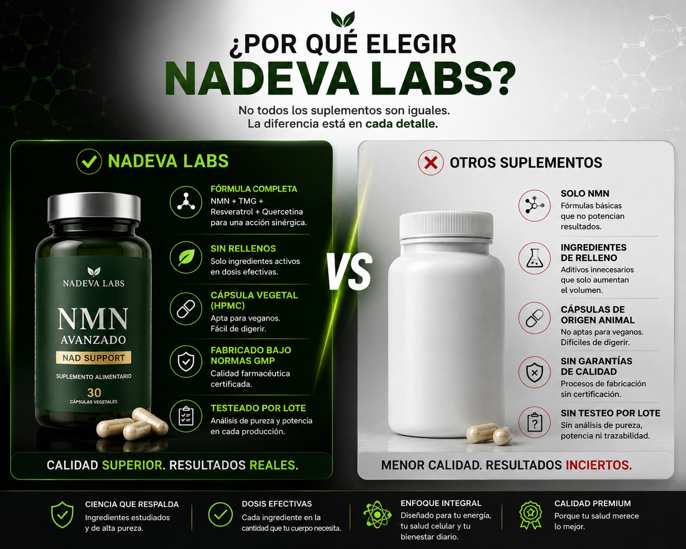 NMN Avanzado - Fórmula Completa NAD+ para Rejuvenecimiento Celular, Claridad Mental y Longevidad